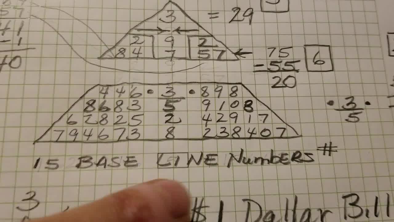 numerical astrology calculator